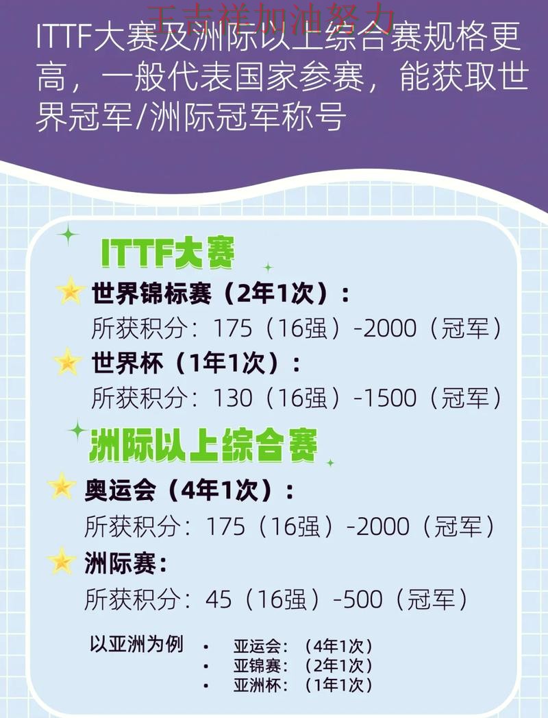 世乒赛积分榜解读：约基奇表现抢眼 成为本轮最大看点